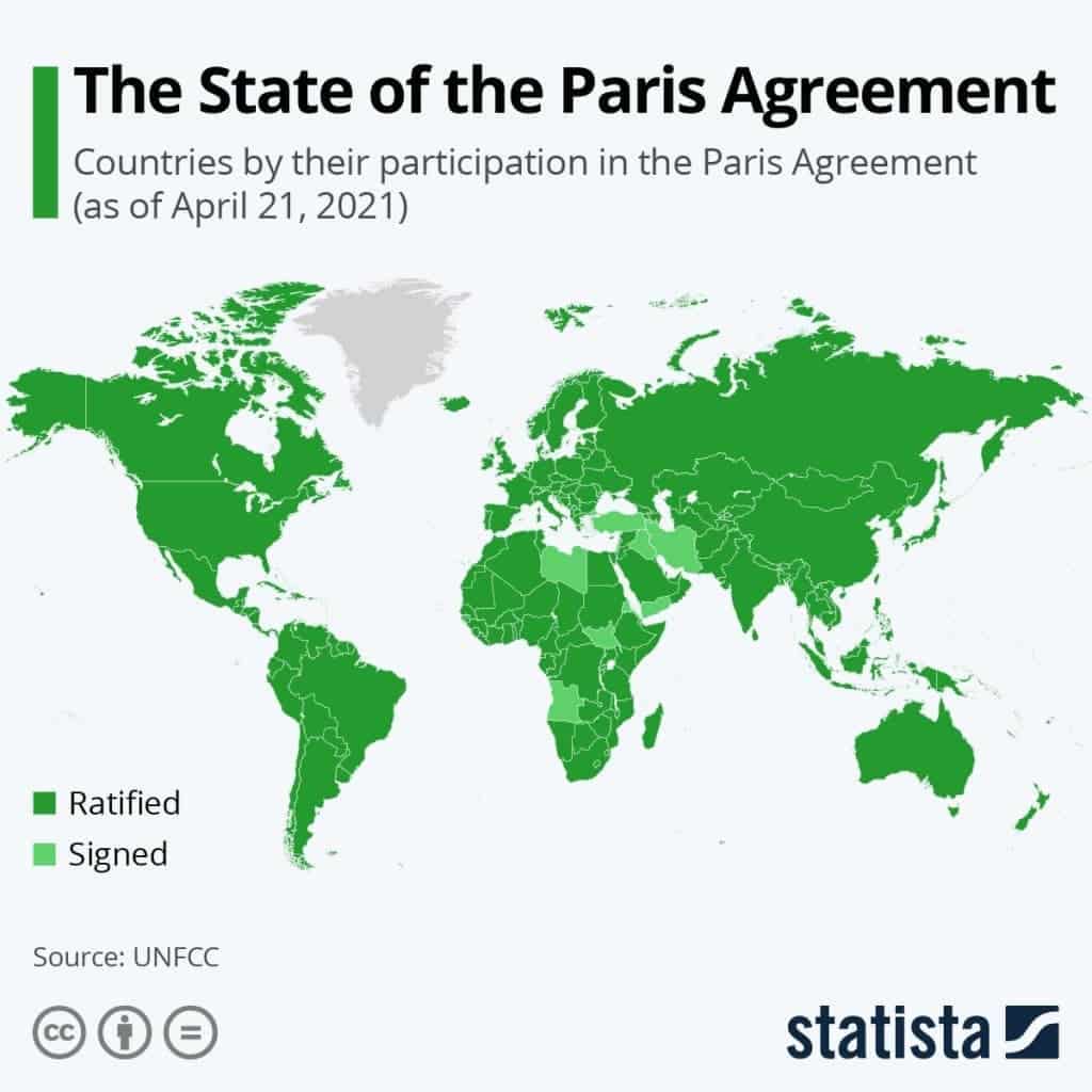 the state of the paris agreement
