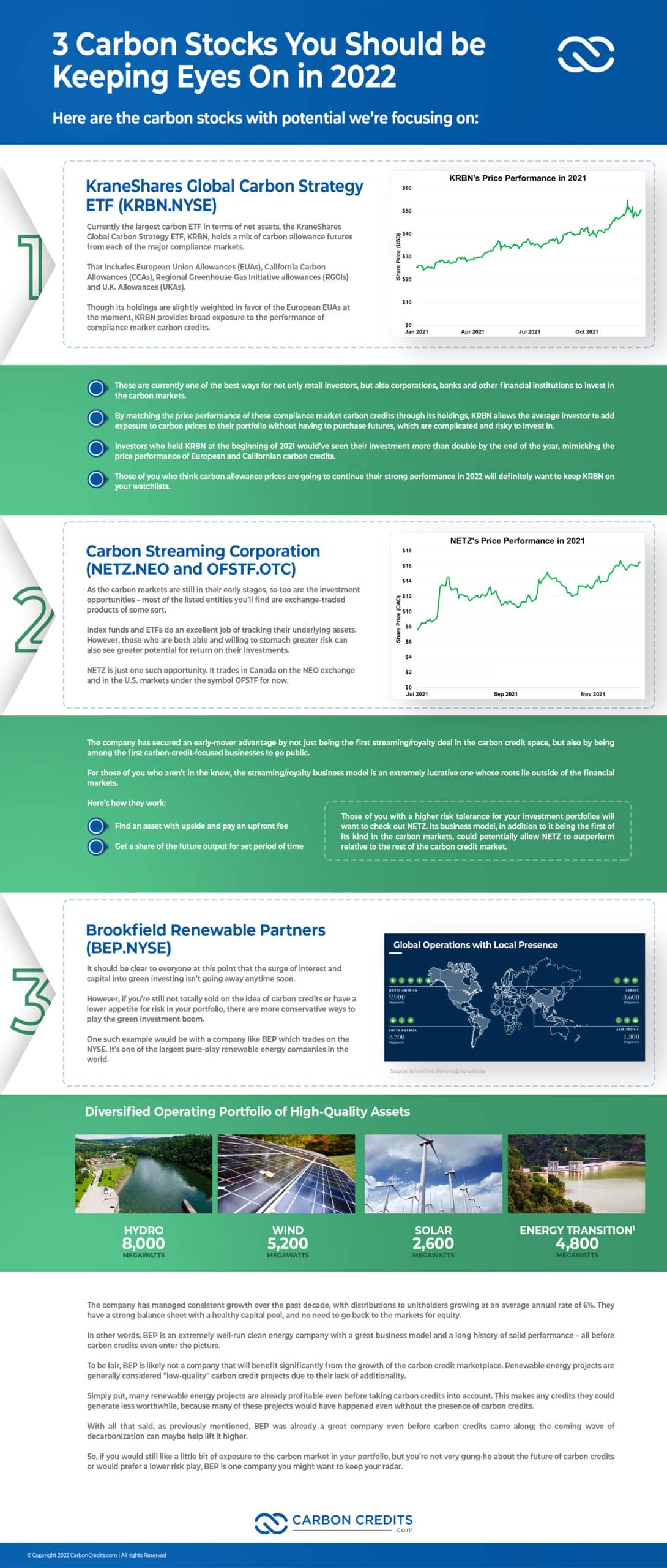3 Best Carbon Stocks of 2022 infographic