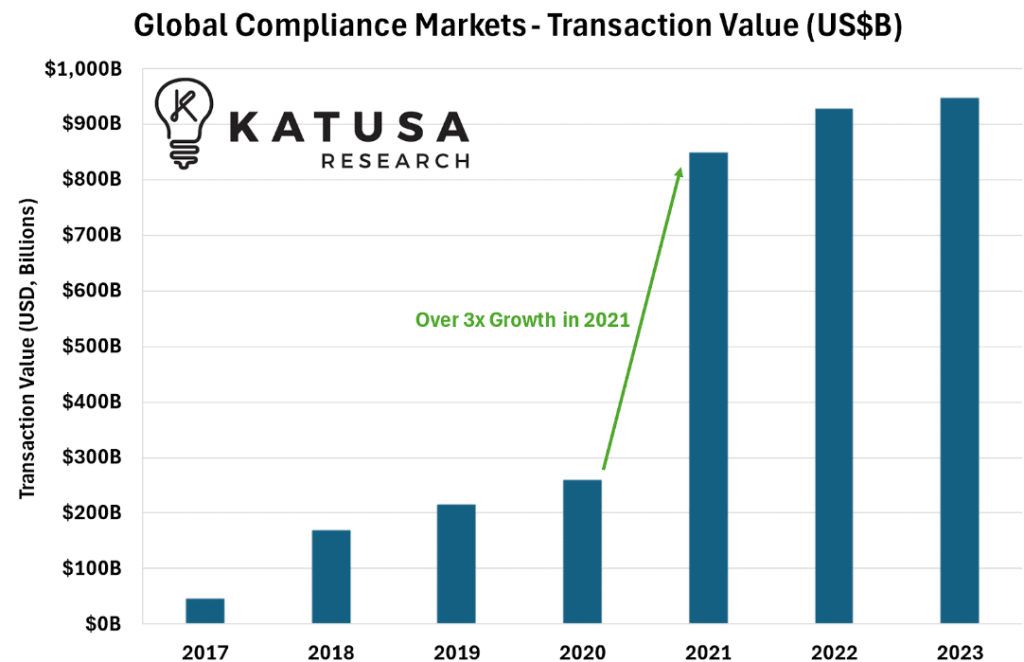 global compliance carbon markets 2023