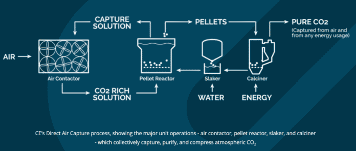 How Direct Air Capture Works (And 4 Important Things About It)