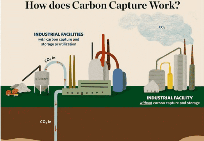 Chevron carbon capture and storage