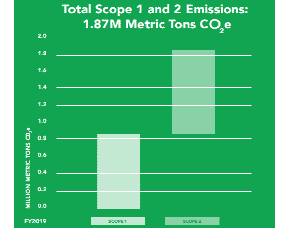 Disney net zero emissions 2019