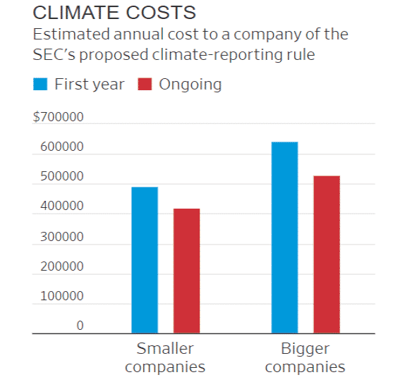 SEC climate disclosure rule cost