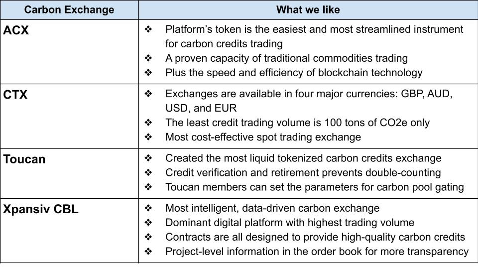 carbon exchange comparison what we like