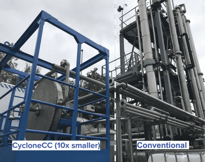carbon capture investment CycloneCC