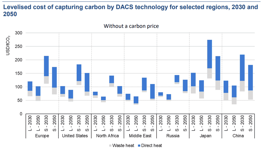 direct air capture cost estimation