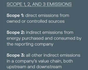 Scopes emissions definition