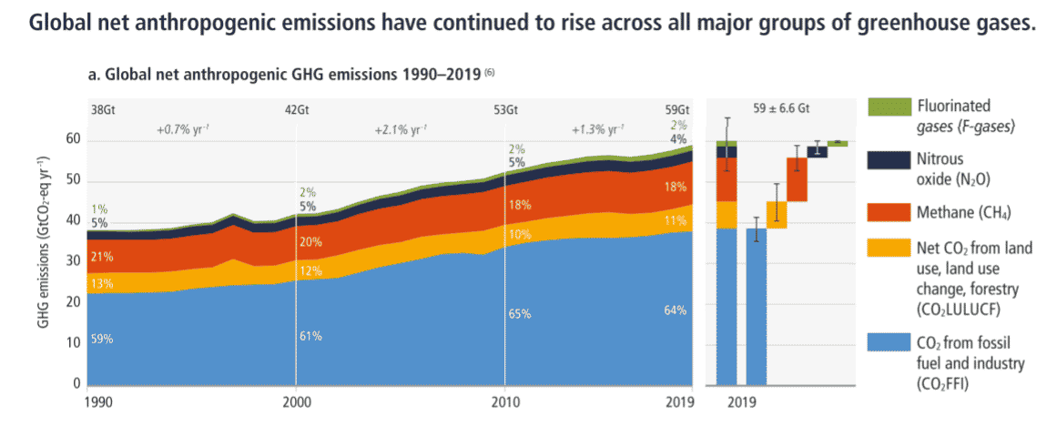carbon pricing GHG emissions