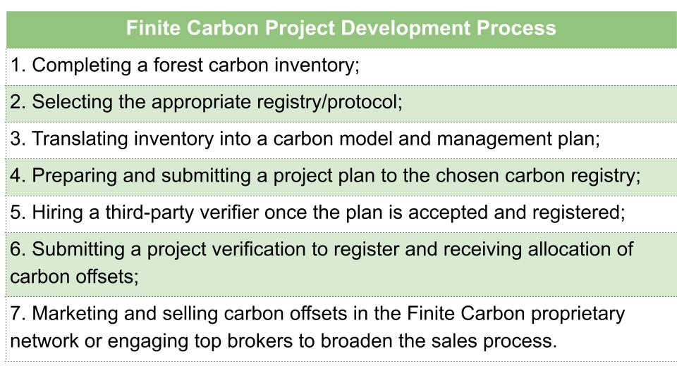 Finite carbon project development process