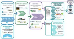 carbon credit lifecycle