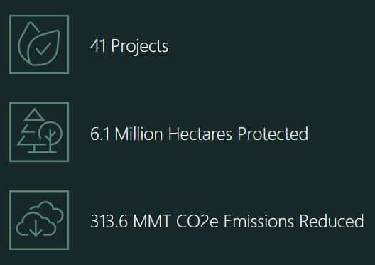 EP carbon achievements