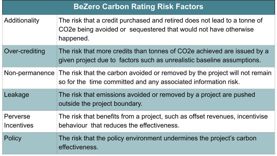 BeZero Carbon Rating Risk Factors (1)