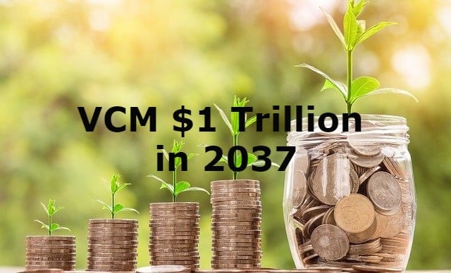 Voluntary Carbon Credits Market Can Be Worth $1 Trillion in 2037
