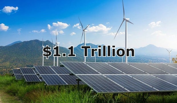 Clean Energy Transition Investment Hits New Record – $1.1 Trillion