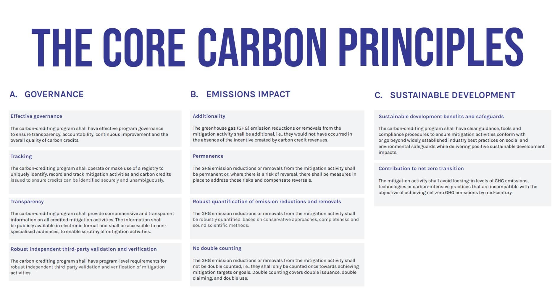 Core Carbon Principles