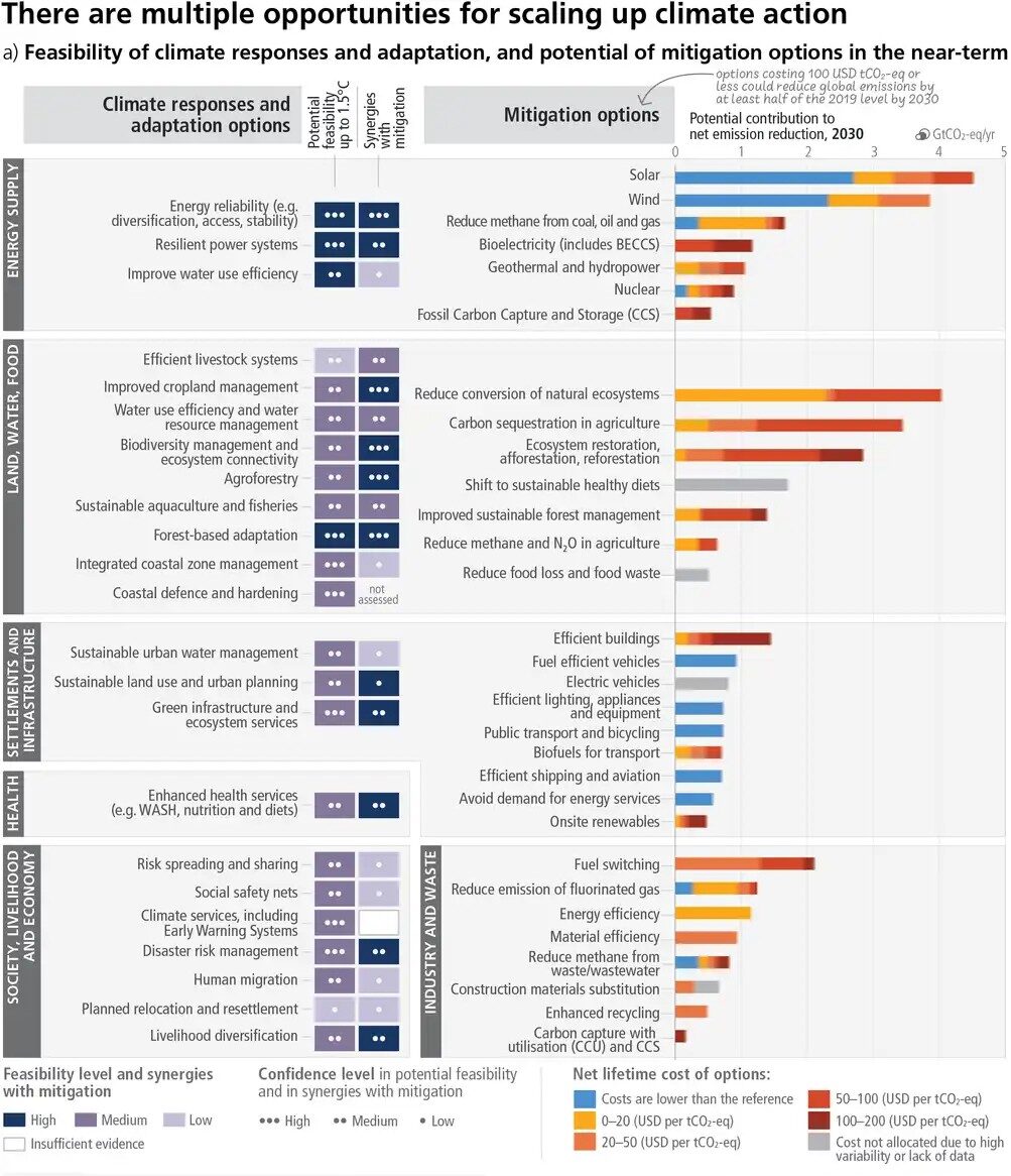 IPCC climate report