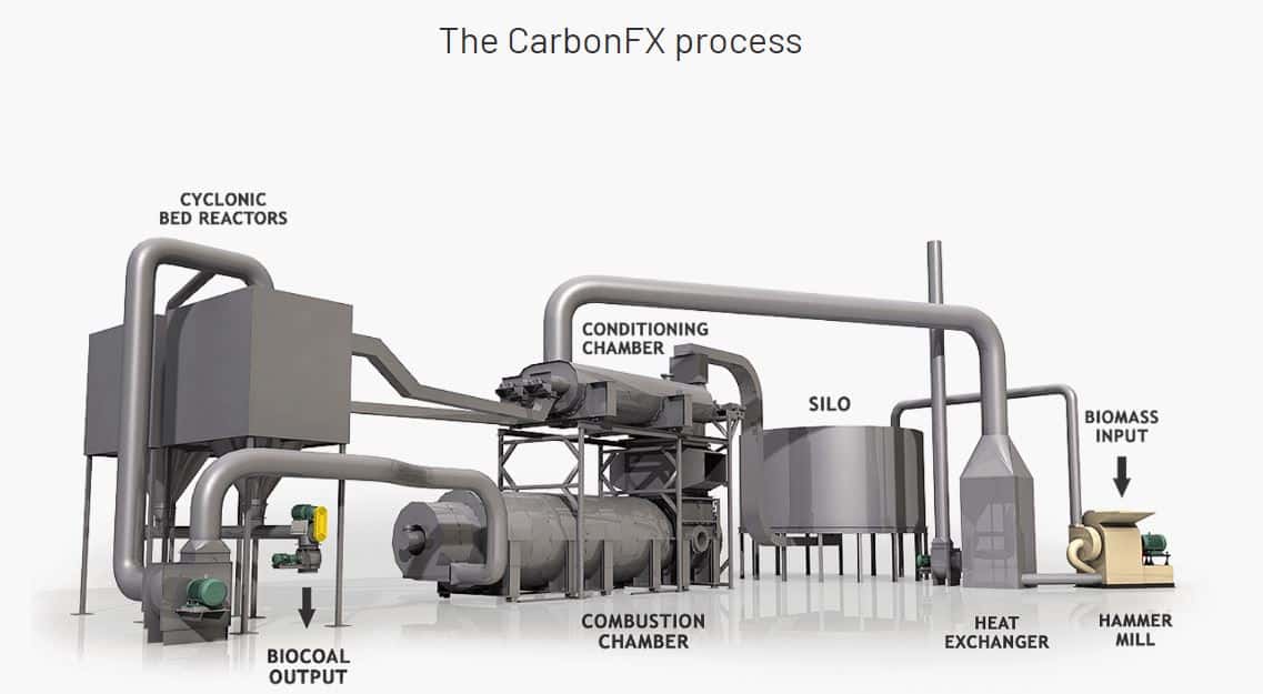 airex carbonfx tech process