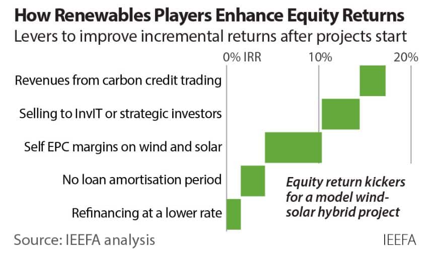 renewable energy India case study