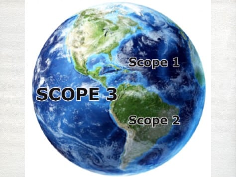 What are Scope 3 Emissions and Why Disclosure is Important?