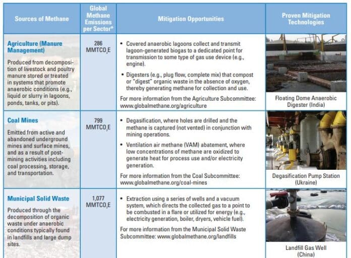 What are the Effects of Methane Emissions and Why Should We Care?