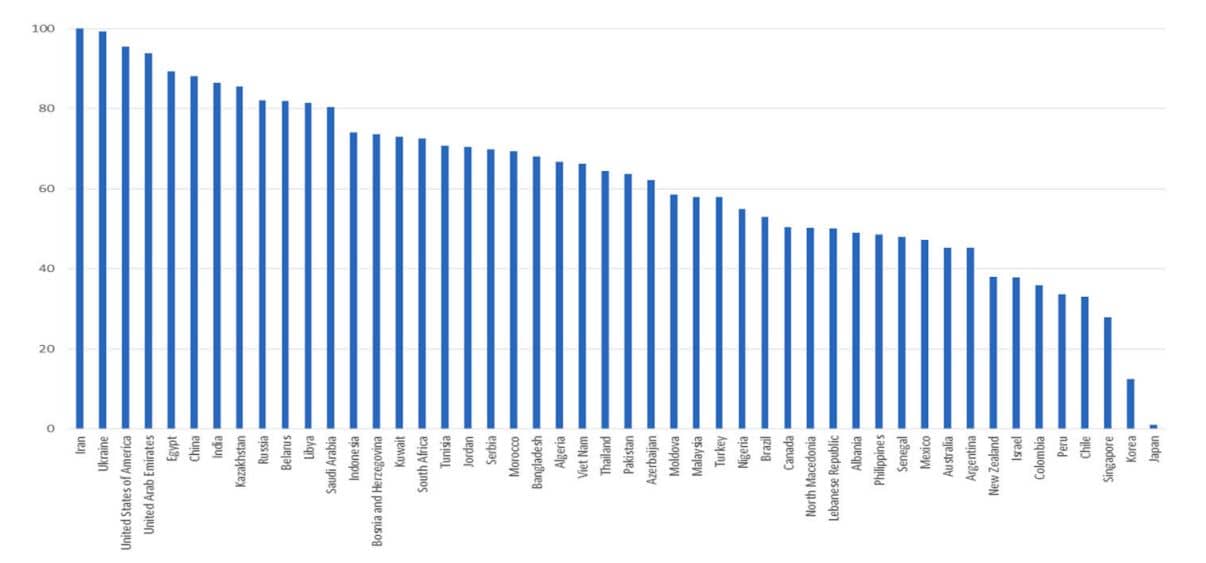 CBAM opposition index by country