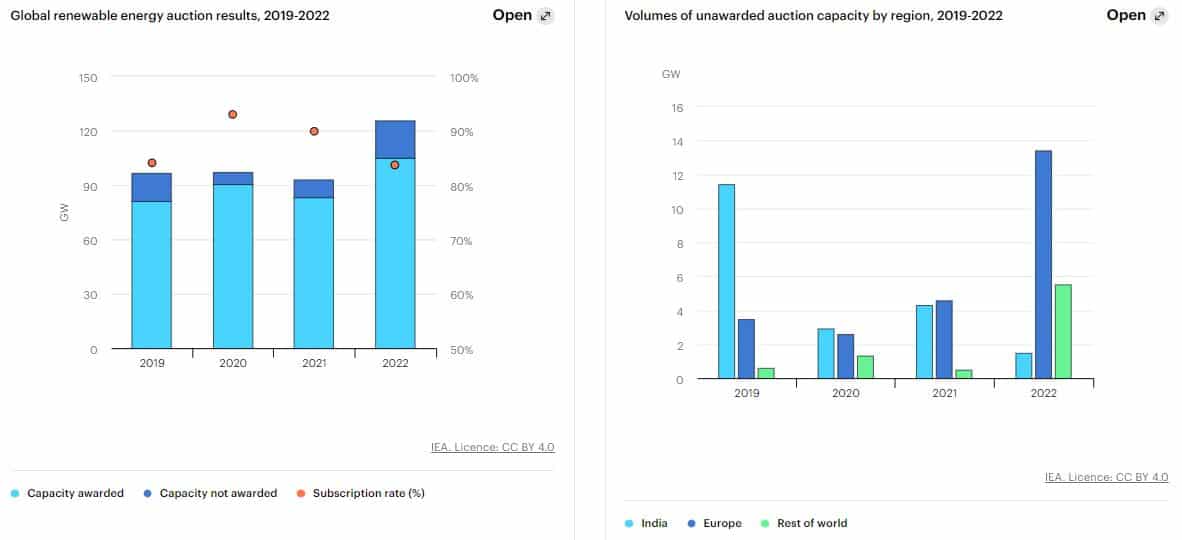 renewable energy auction 2019-2022 