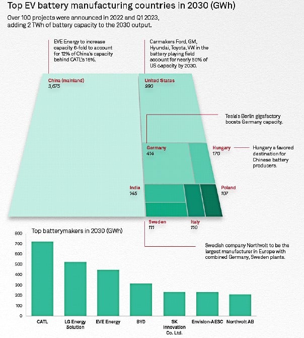 Lithium ion battery capacity predictions