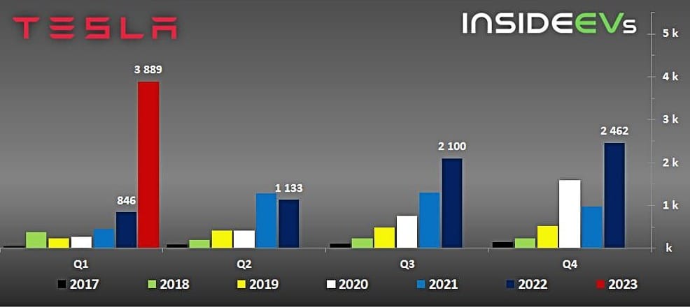 Tesla battery energy storage system deployment