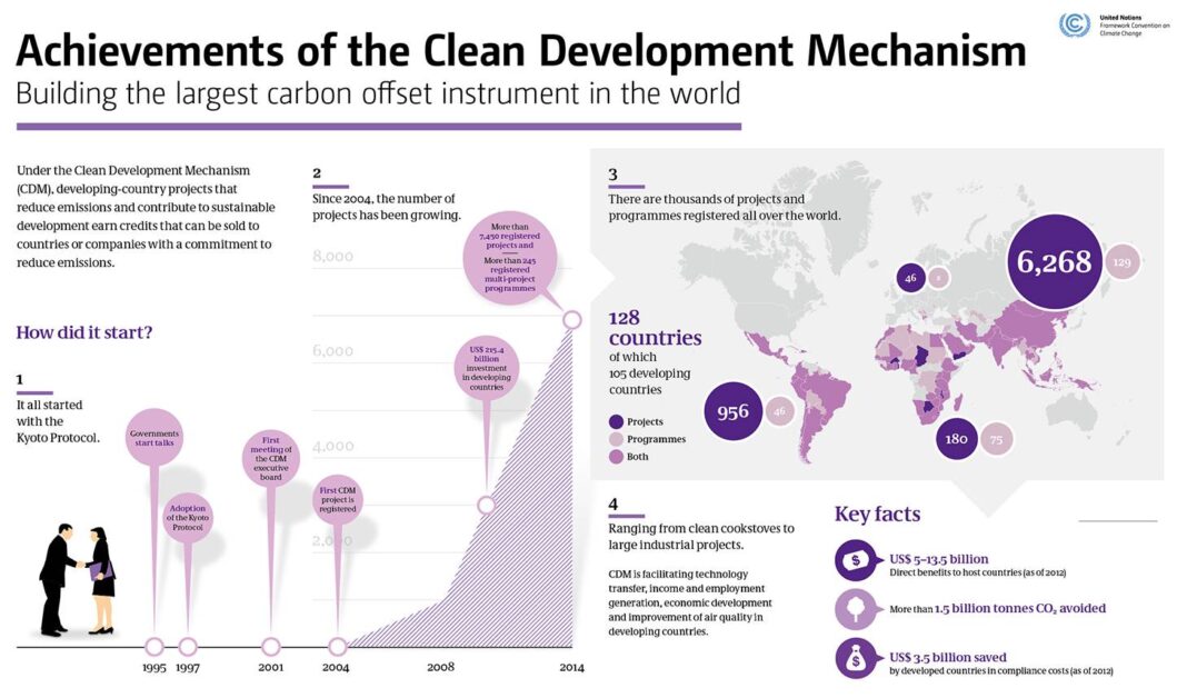 Who Certifies Carbon Credits? • Carbon Credits