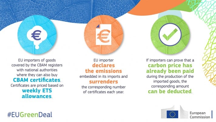 EU CBAM reporting rules