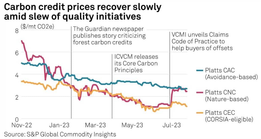 ICVCM's New Framework: Raising the Bar for Carbon Credits