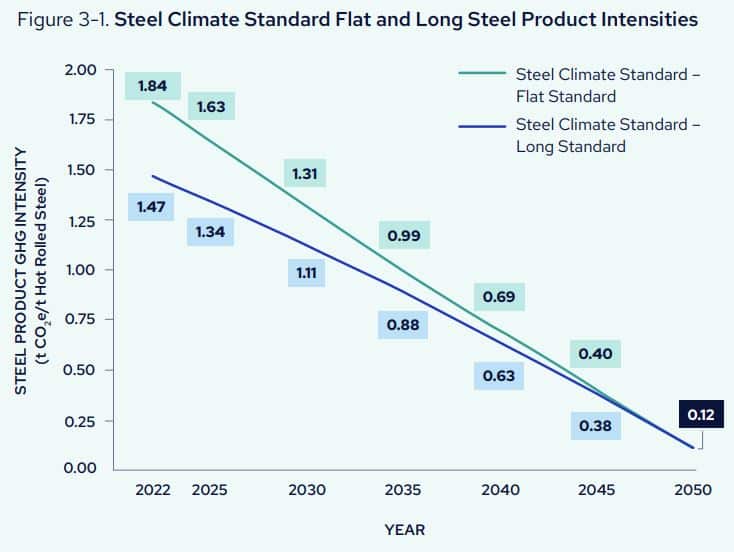 product carbon intensity