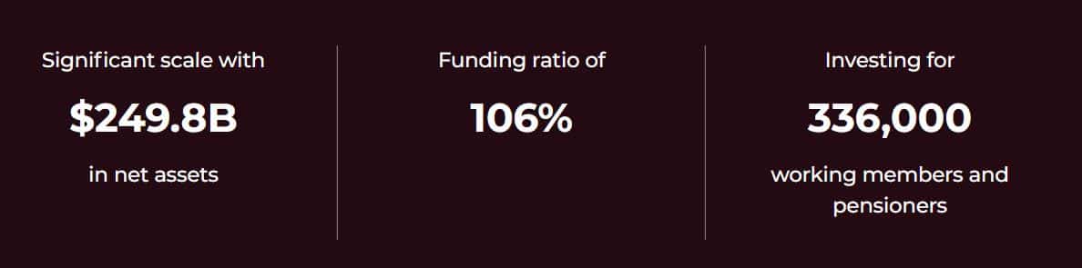 Ontario Teachers Pension Fund latest data