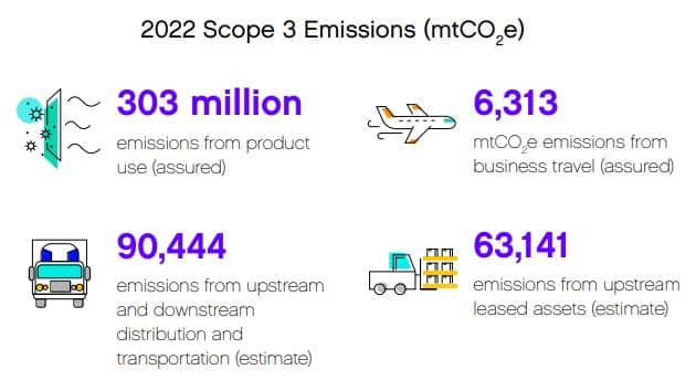 Trane scope 3 emissions 2022