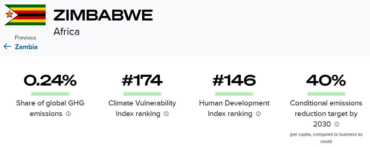 Zimbabwe carbon emission reduction target