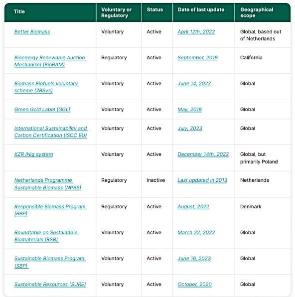 biomass certification schemes