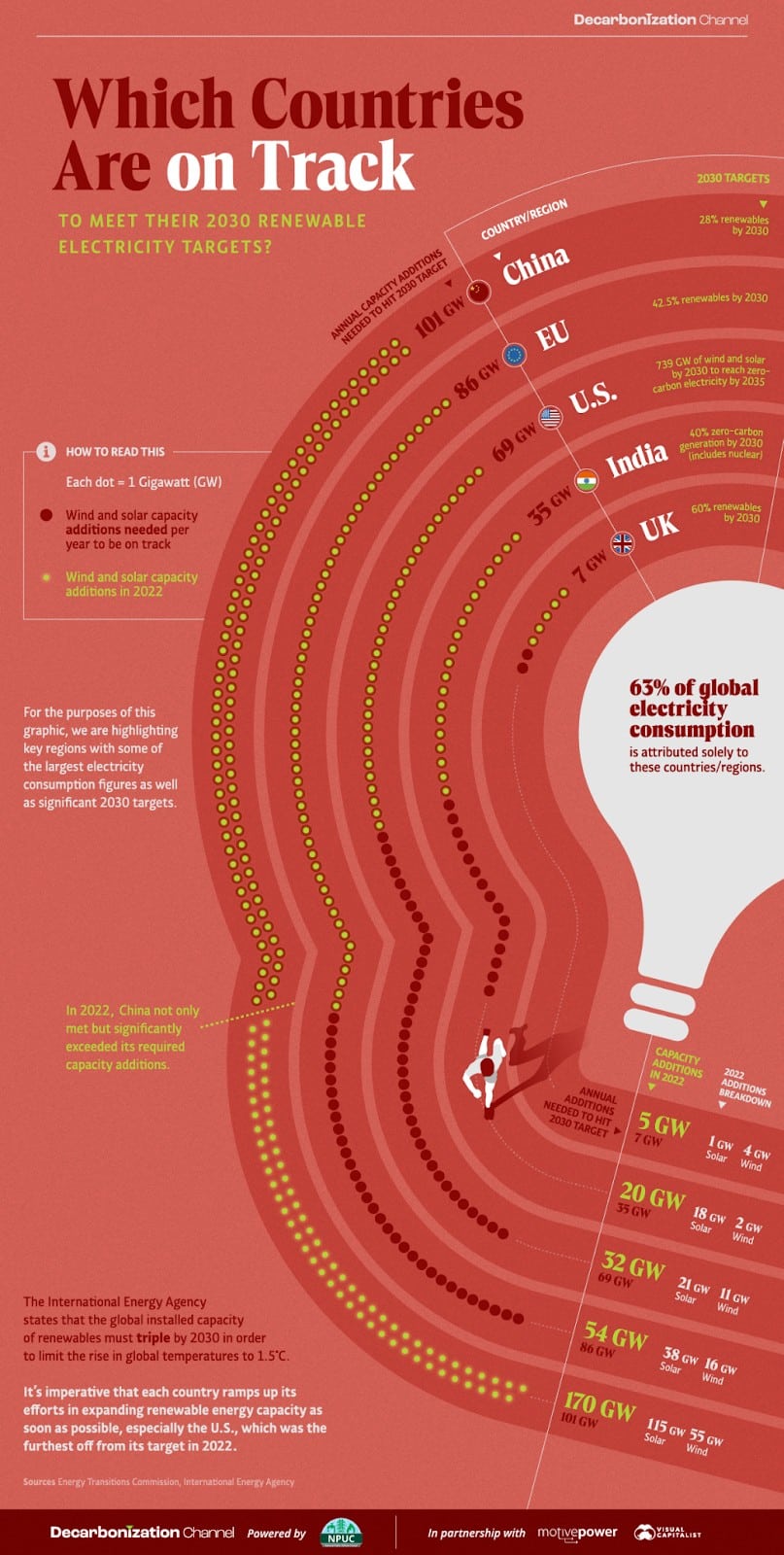 2030 renewable energy capacity