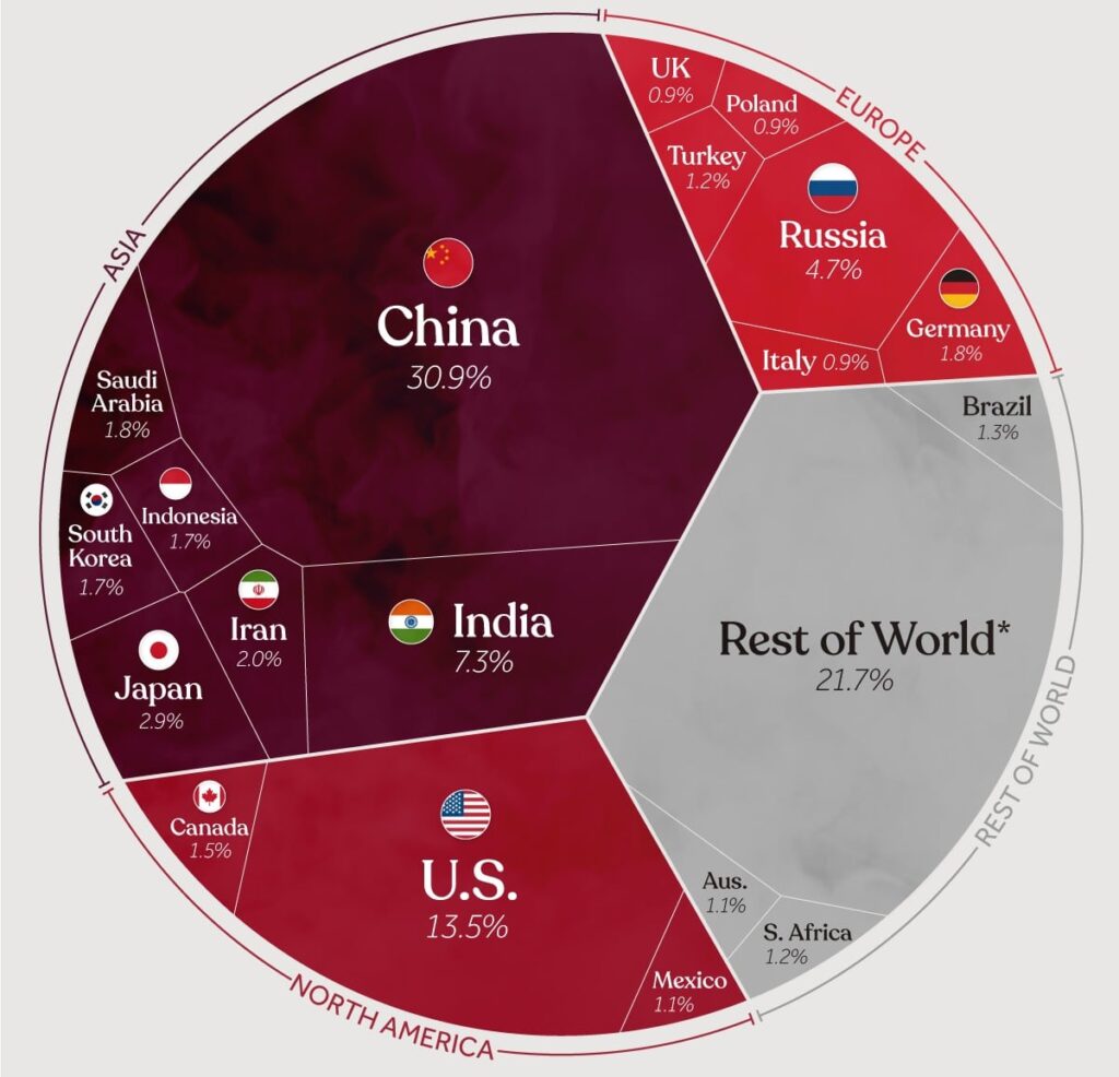 global carbon emissions by country 2021