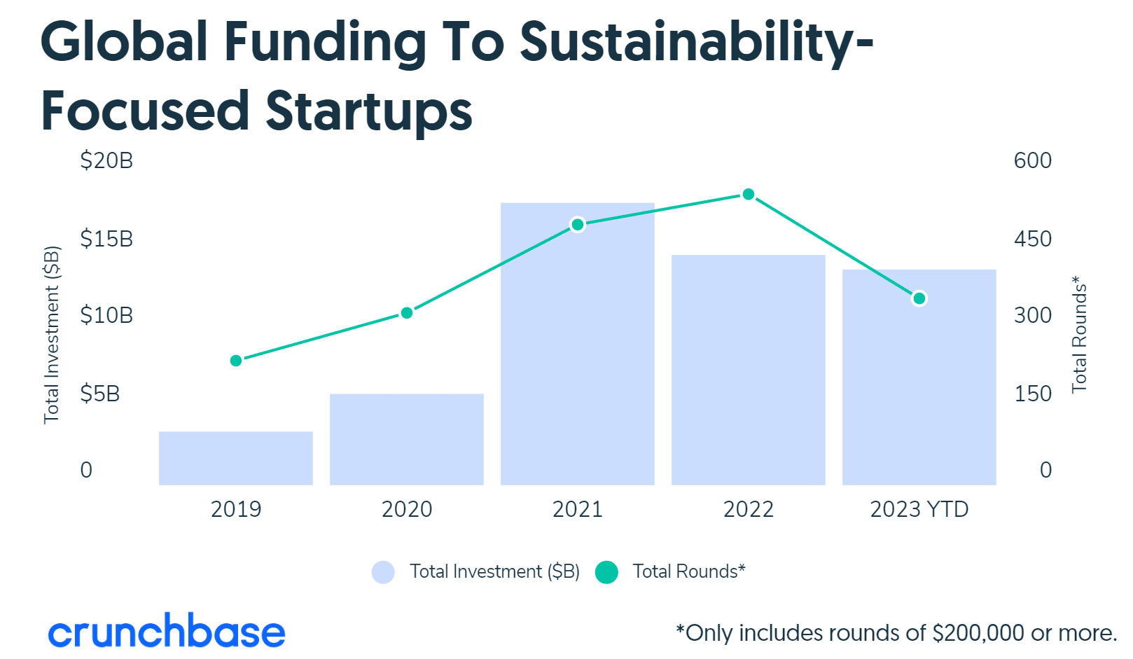 global sustainability-focused funding