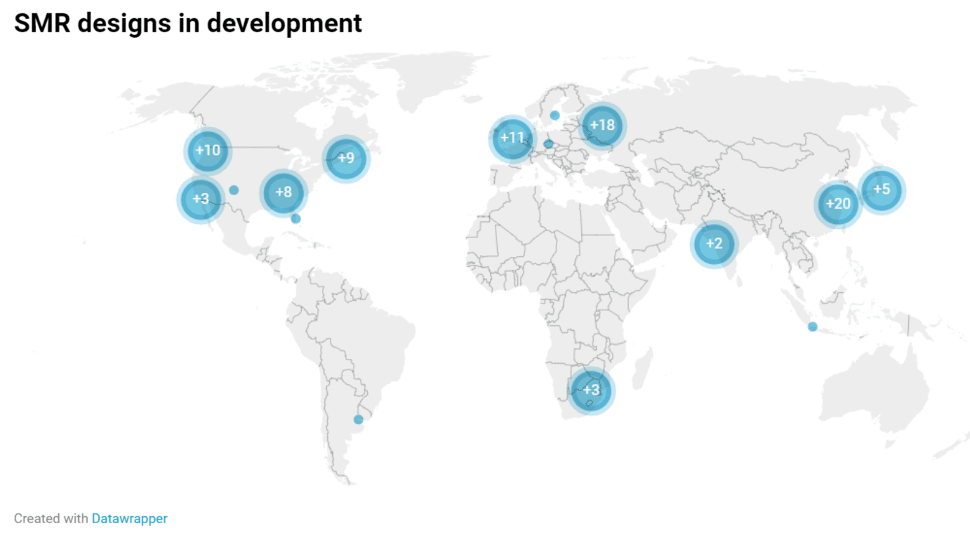 small nuclear reactor in development globally