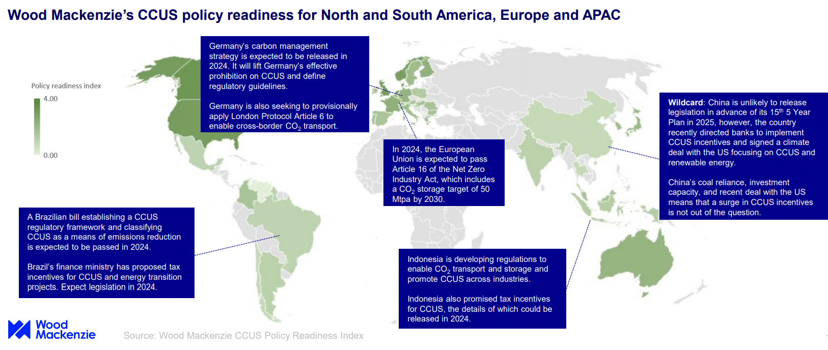 CCUS policy readiness 2024