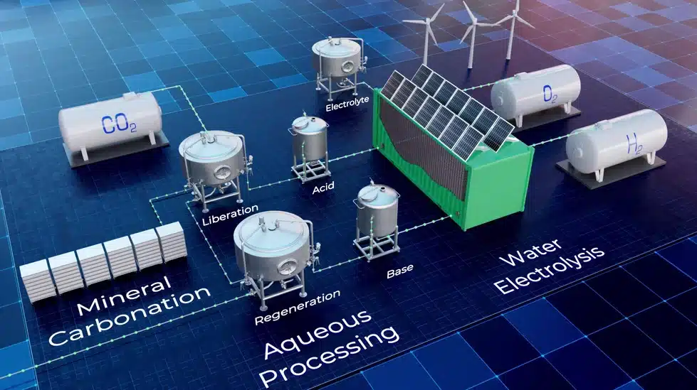 Parallel Carbon direct air capture technology