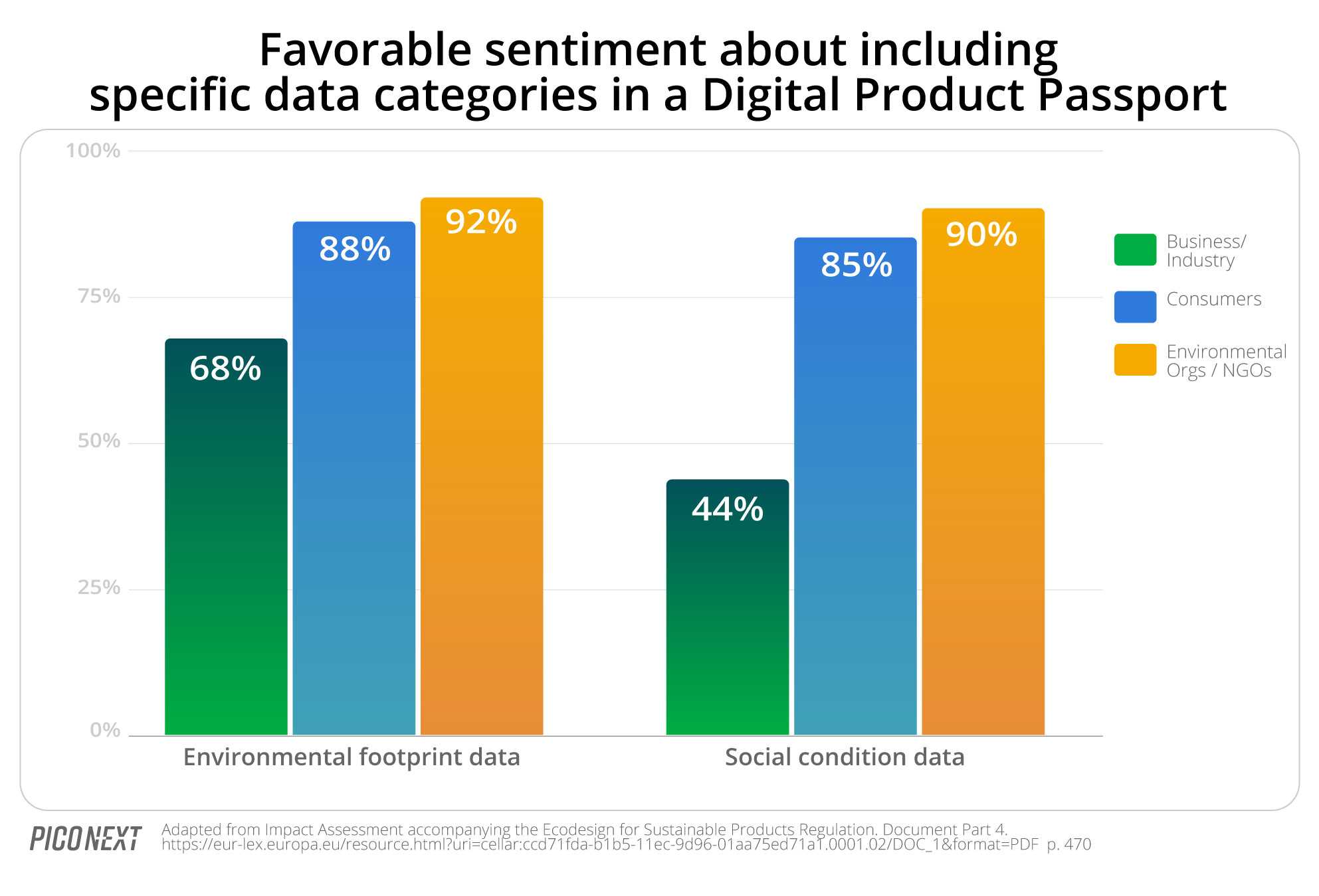 sentiment environmental data in digital product passport