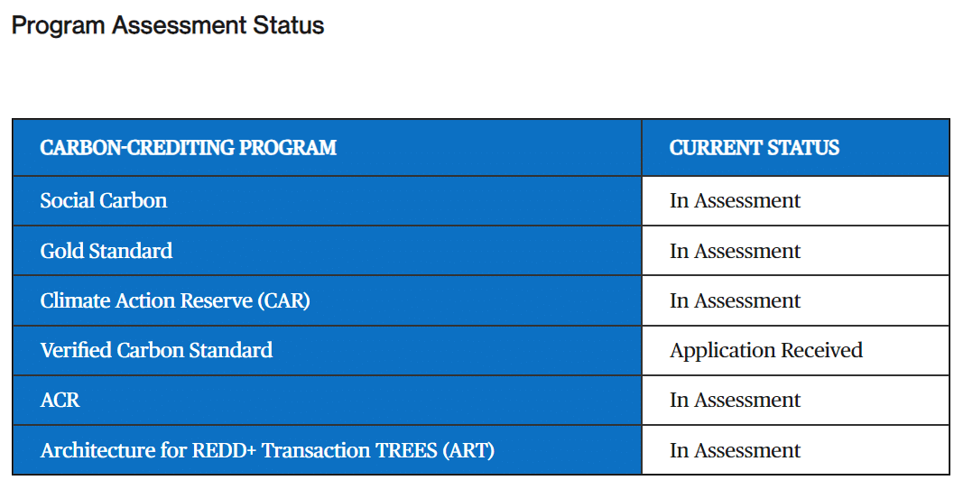 ICVCM program assessment status