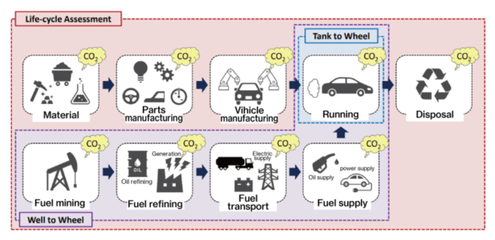 How To Reduce Scope 3 Emissions: Key Strategies That Work
