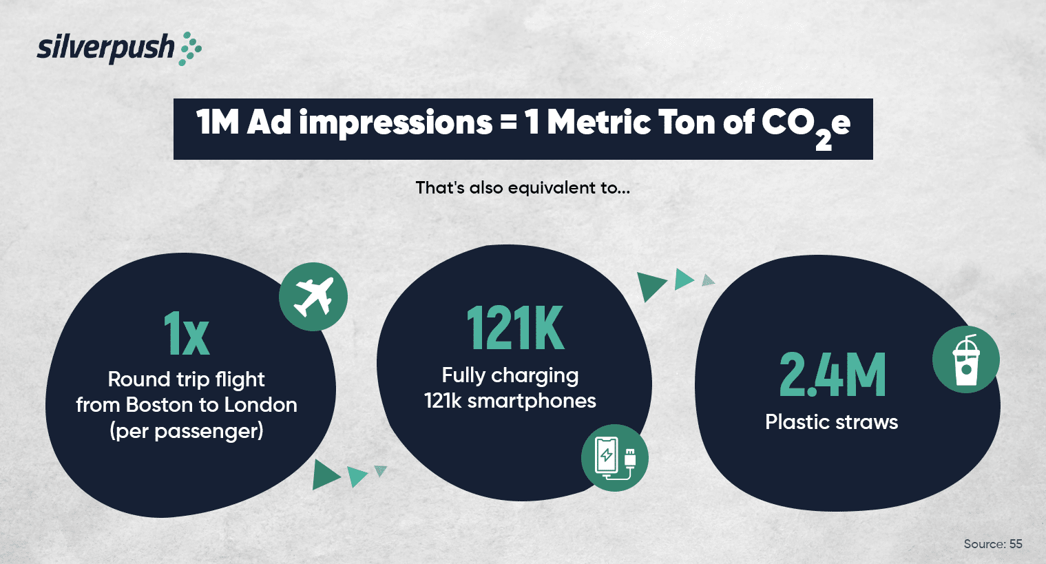 ad impression equivalent emission