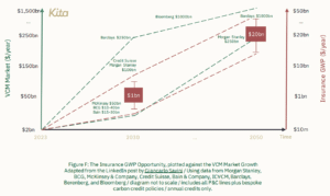 carbon credit insurance market