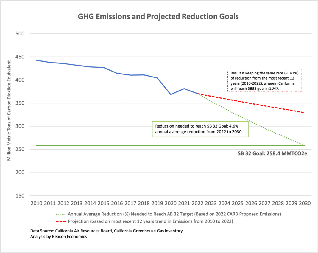 California's Carbon Auction Raises $950M, But Market Uncertainty Looms ... - Auction-Based Emissions Reduction