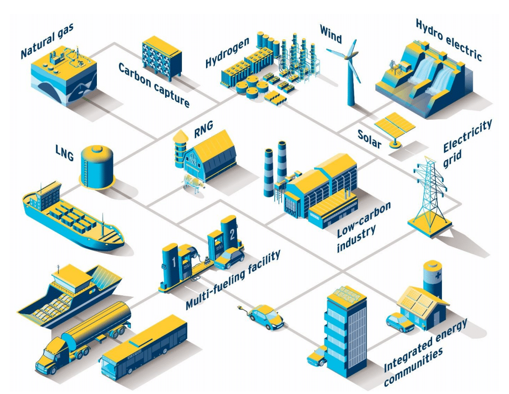 FortisBC Clean Growth Pathway to 2050