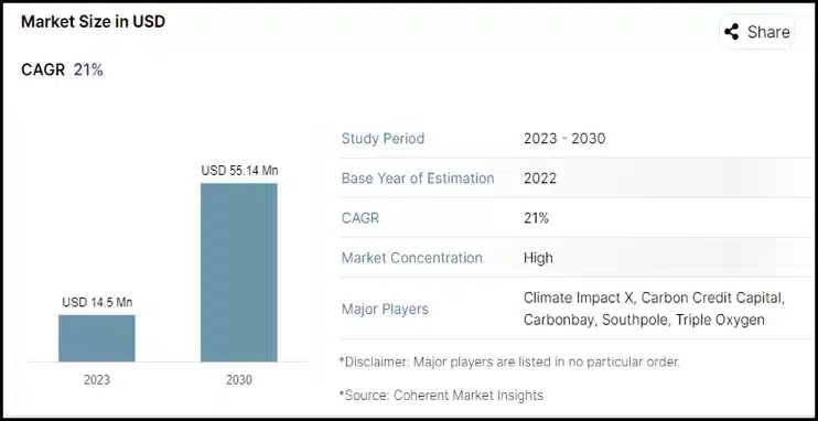 singapore carbon credit players